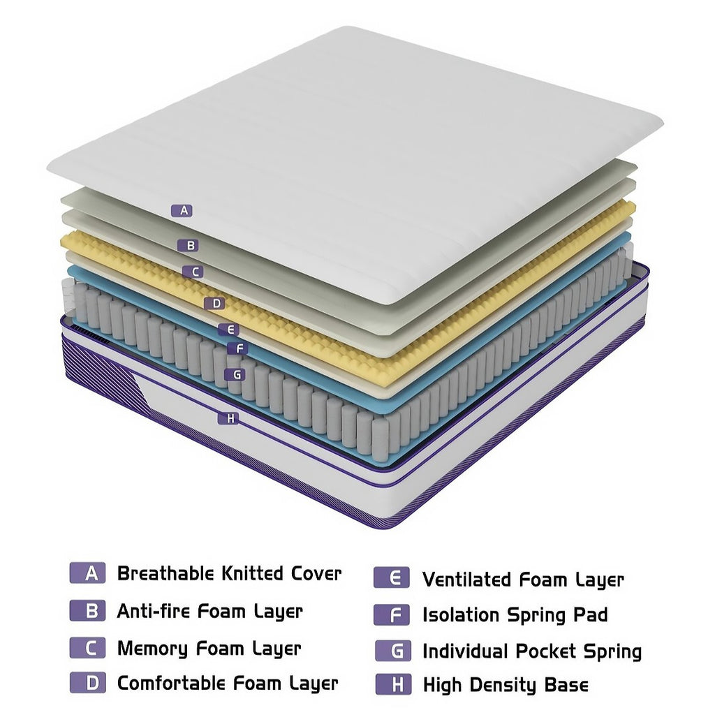 12"14" Gel Memory Foam Spring Hybrid Queen Mattress Twin Full King Size in a Box
