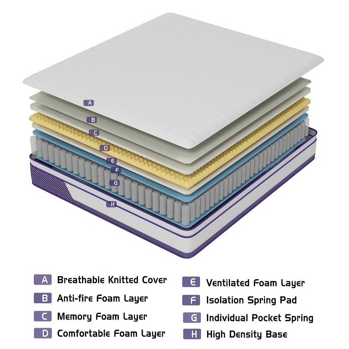 12"14" Gel Memory Foam Spring Hybrid Queen Mattress Twin Full King Size in a Box